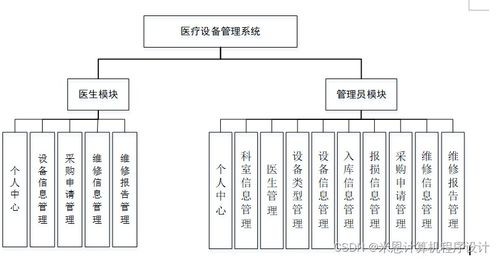 基于JSP的醫(yī)療設(shè)備管理系統(tǒng)的設(shè)計(jì)與實(shí)現(xiàn)——以計(jì)算機(jī)系統(tǒng)集成為核心