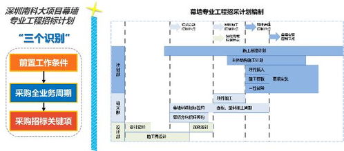 以計(jì)算機(jī)系統(tǒng)集成為抓手，貫徹落實(shí)項(xiàng)目集成管理，系統(tǒng)提升合約招采能力