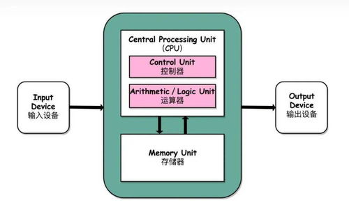 兩年破局 國內(nèi)首款存算一體智駕芯片背后的集成智慧