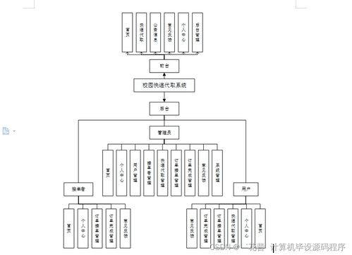 基于Java的校園快遞代取系統(tǒng) 設(shè)計(jì)、實(shí)現(xiàn)與部署集成方案